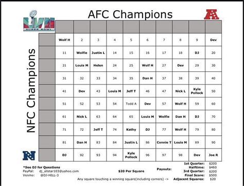 how does super bowl squares work